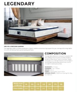 Pocket Spring Mattress - Legendary - Image 4